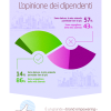 Donare30 dipendenti
