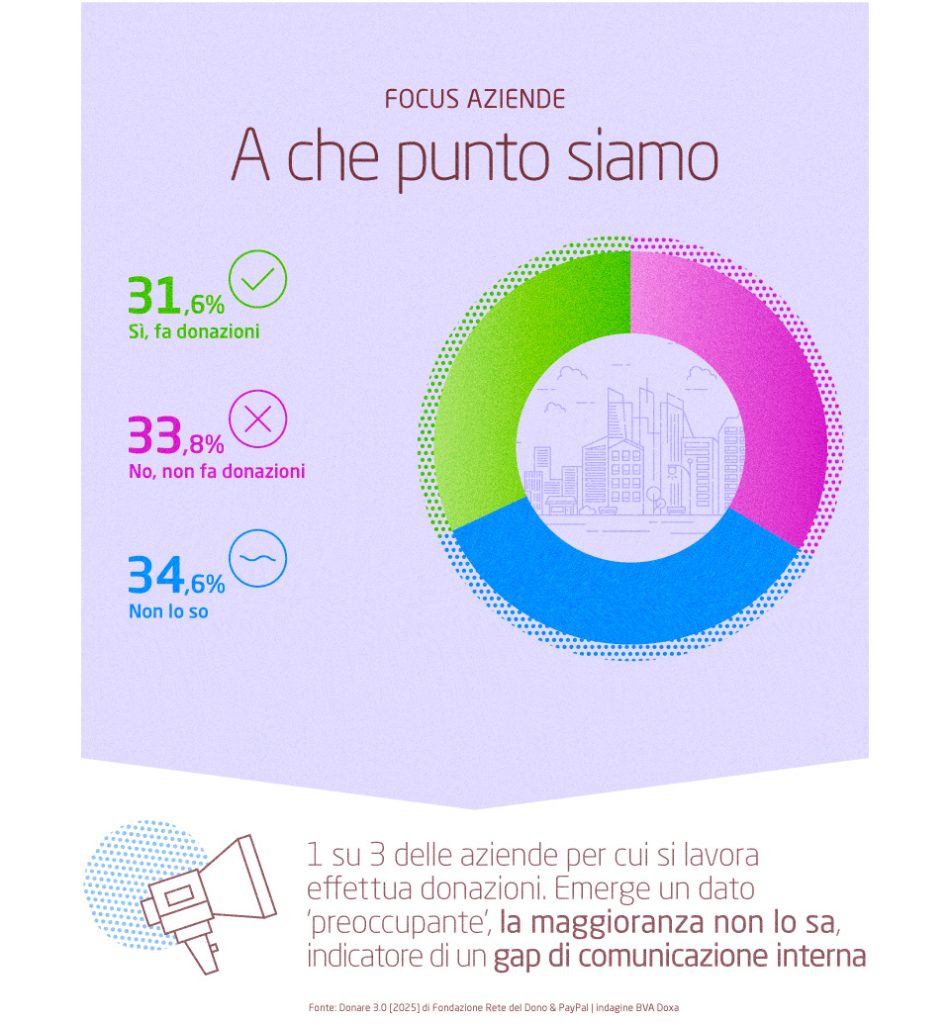A che punto siamo